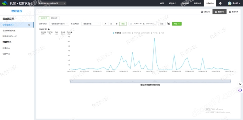 4. 番茄潛葉蛾數(shù)據(jù)趨勢(shì)圖_副本.jpg