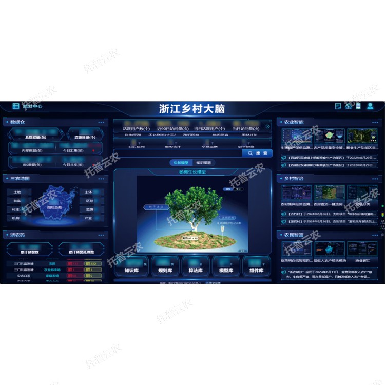 三農(nóng)大數(shù)據(jù)平臺(tái)