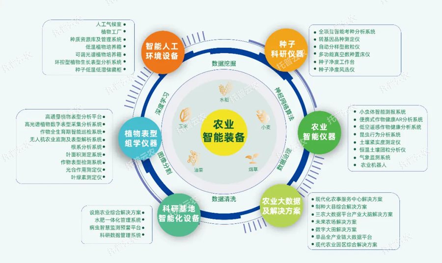 托普智能裝備：科技創(chuàng)新賦能智慧農(nóng)業(yè)高質(zhì)量發(fā)展